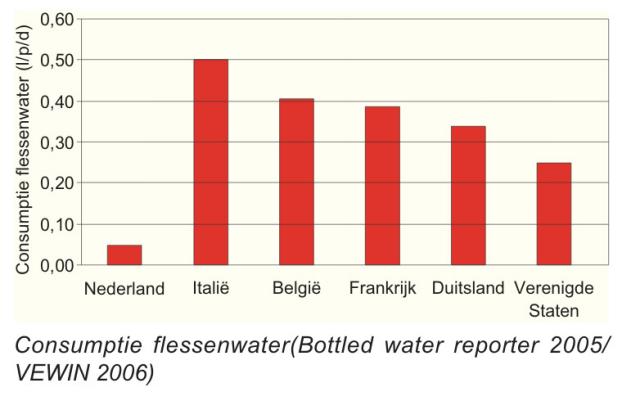 Milyen vizet iszunk Hollandiában?
